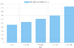 数字化转型浪潮下：高速公路信息化企业的进阶之路